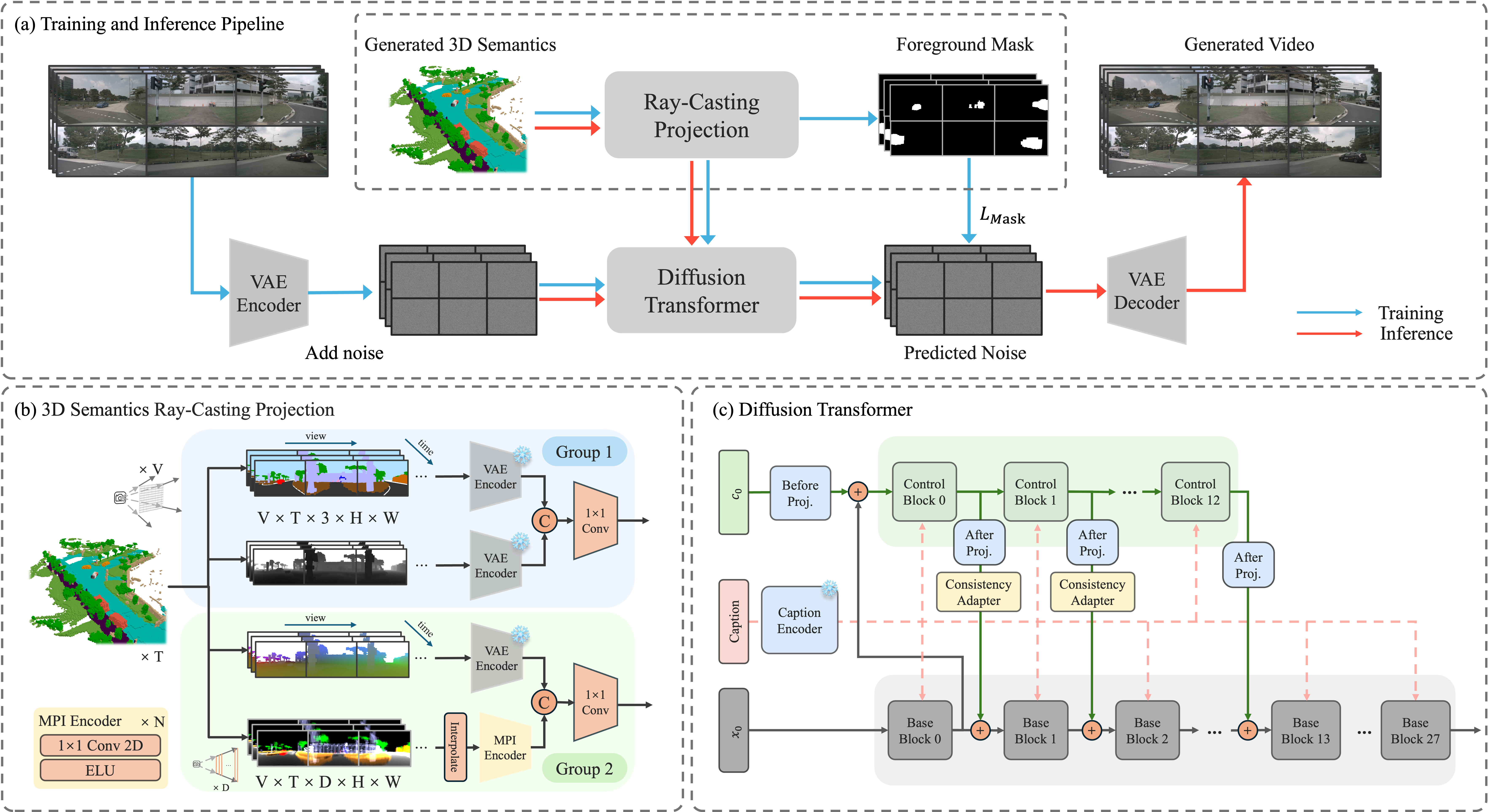 Model Architecture