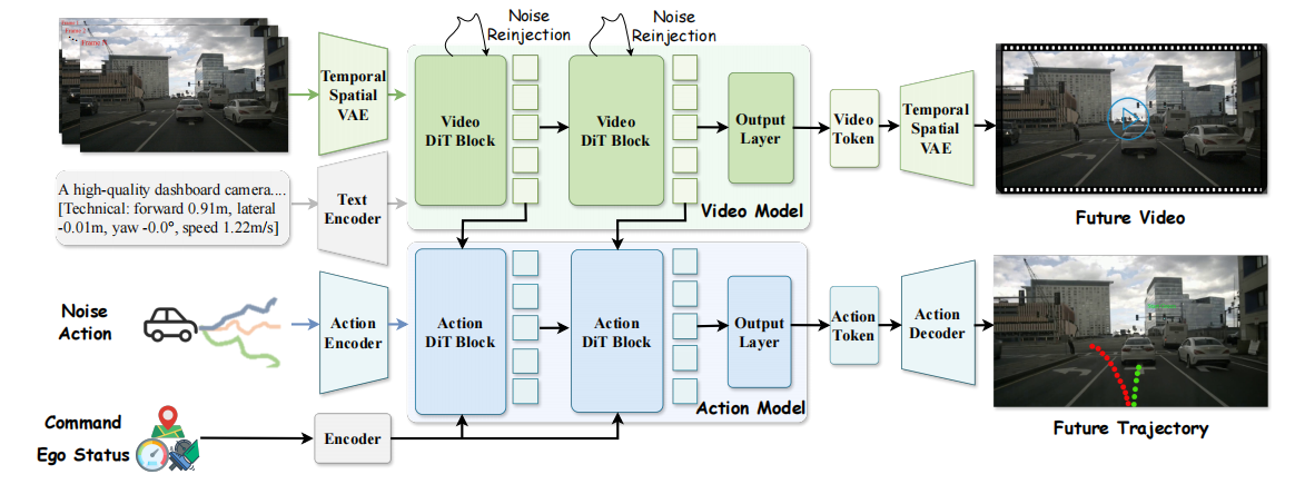 DriveLaW framework