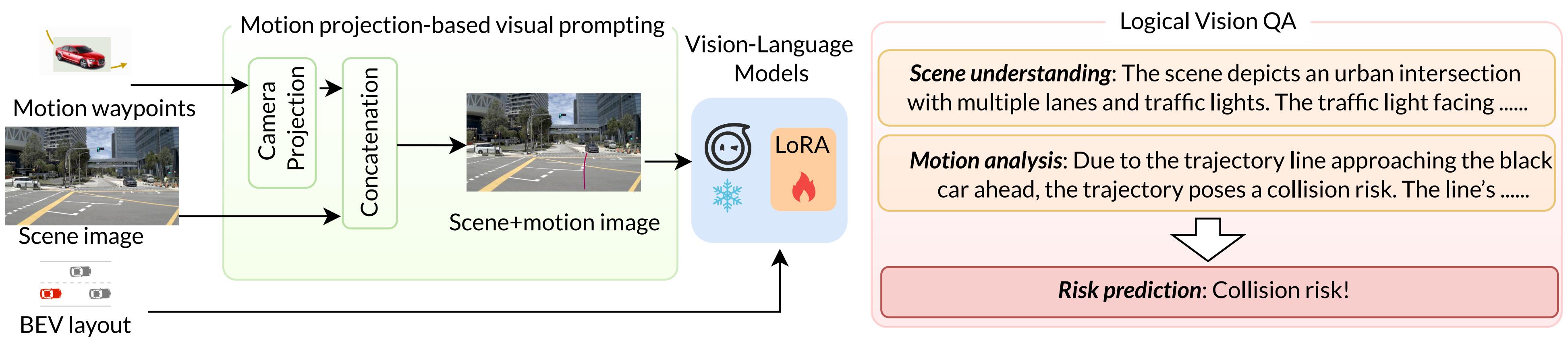 DriveMRP-Agent Framework Architecture