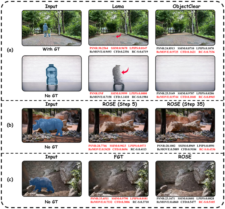 Metric bias in object removal evaluation