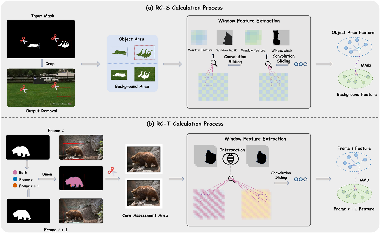 Overview of the proposed RC metrics