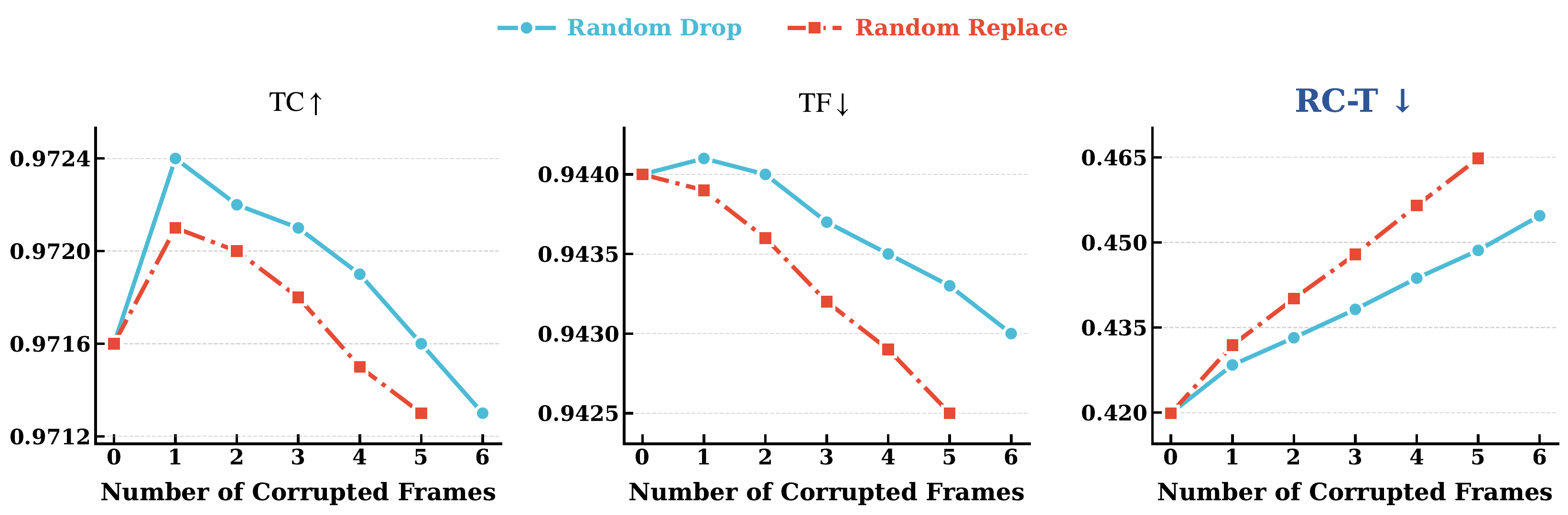 RC-T validation