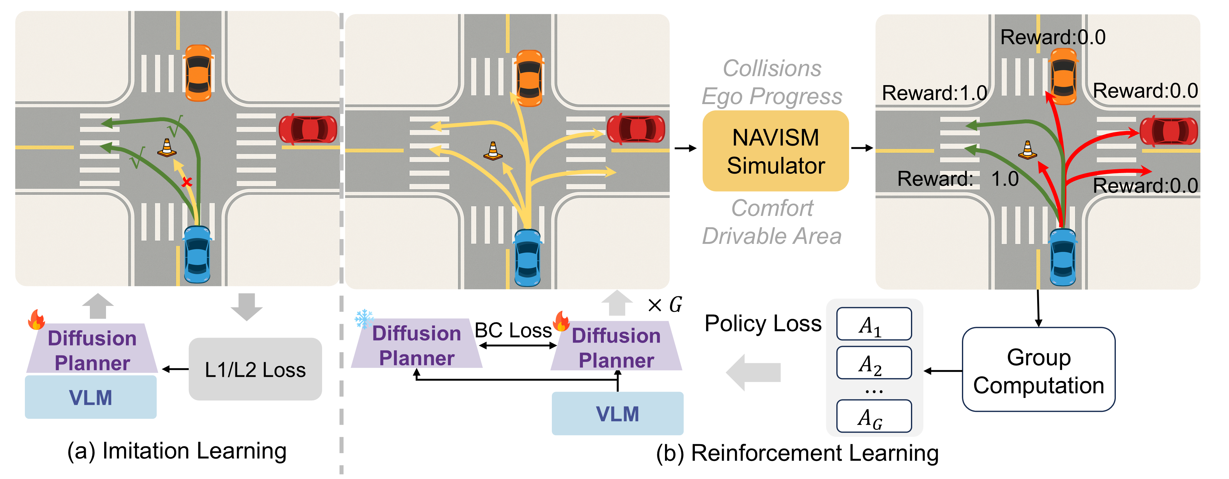 Comparison of Imitation Learning and Simulator-assisted Reinforcement Learning