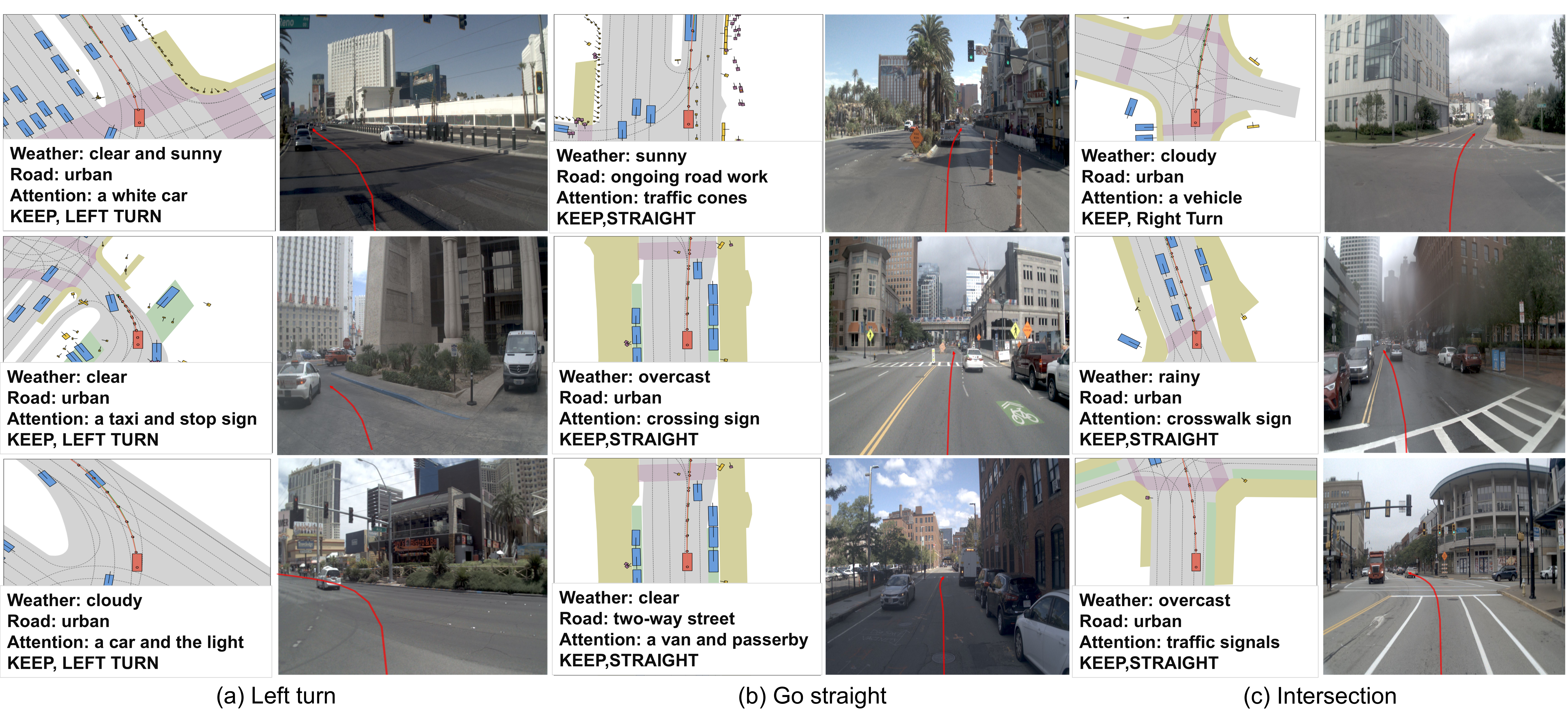 ReCogDrive Perception and Planning Visualization Example