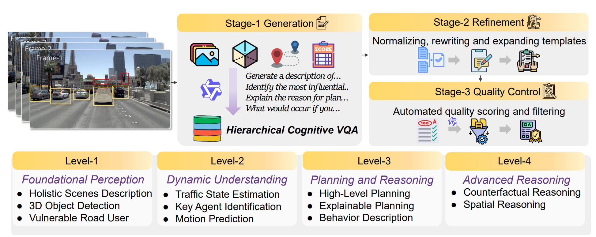 Data Pipeline Diagram