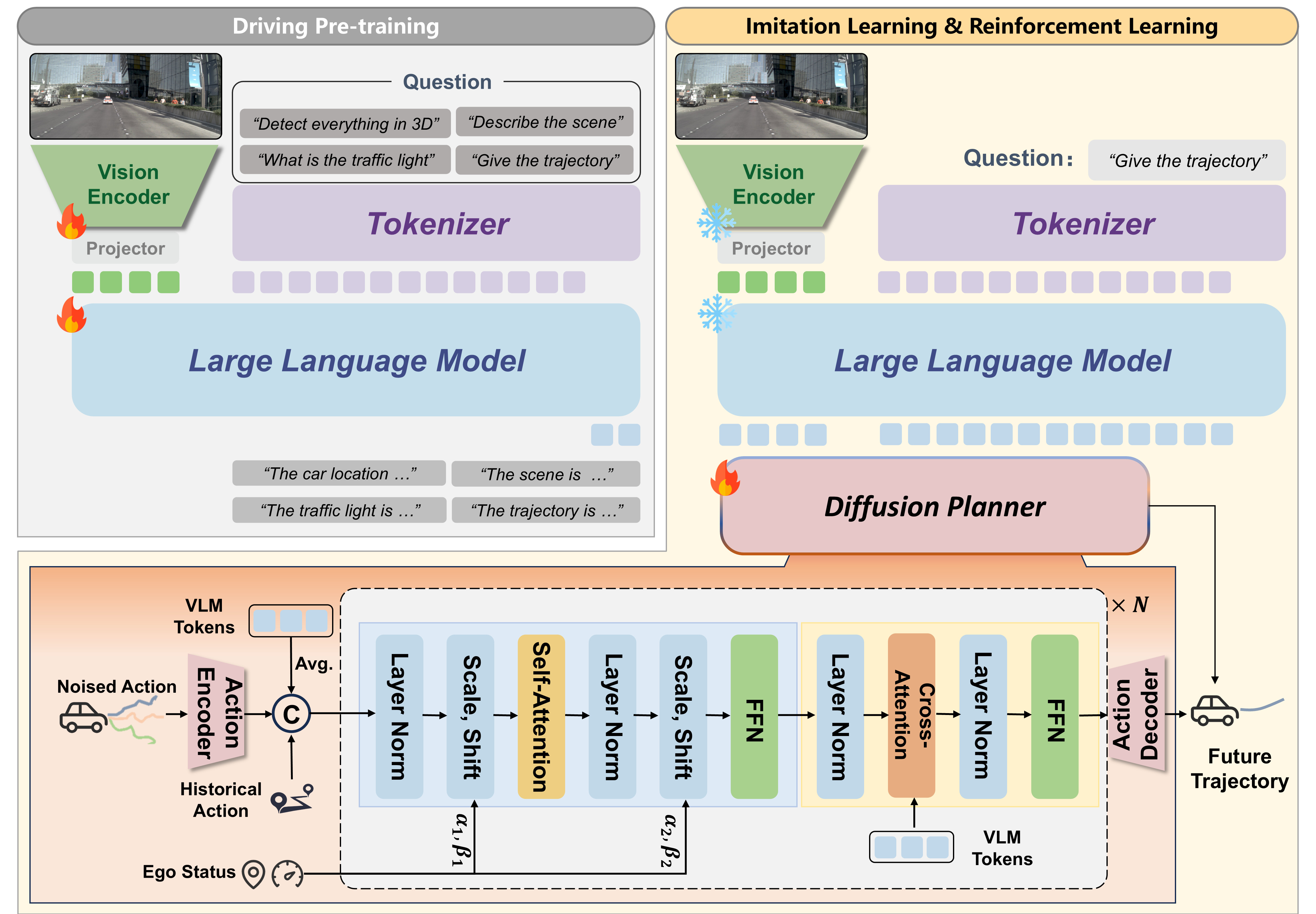 ReCogDrive System Overview