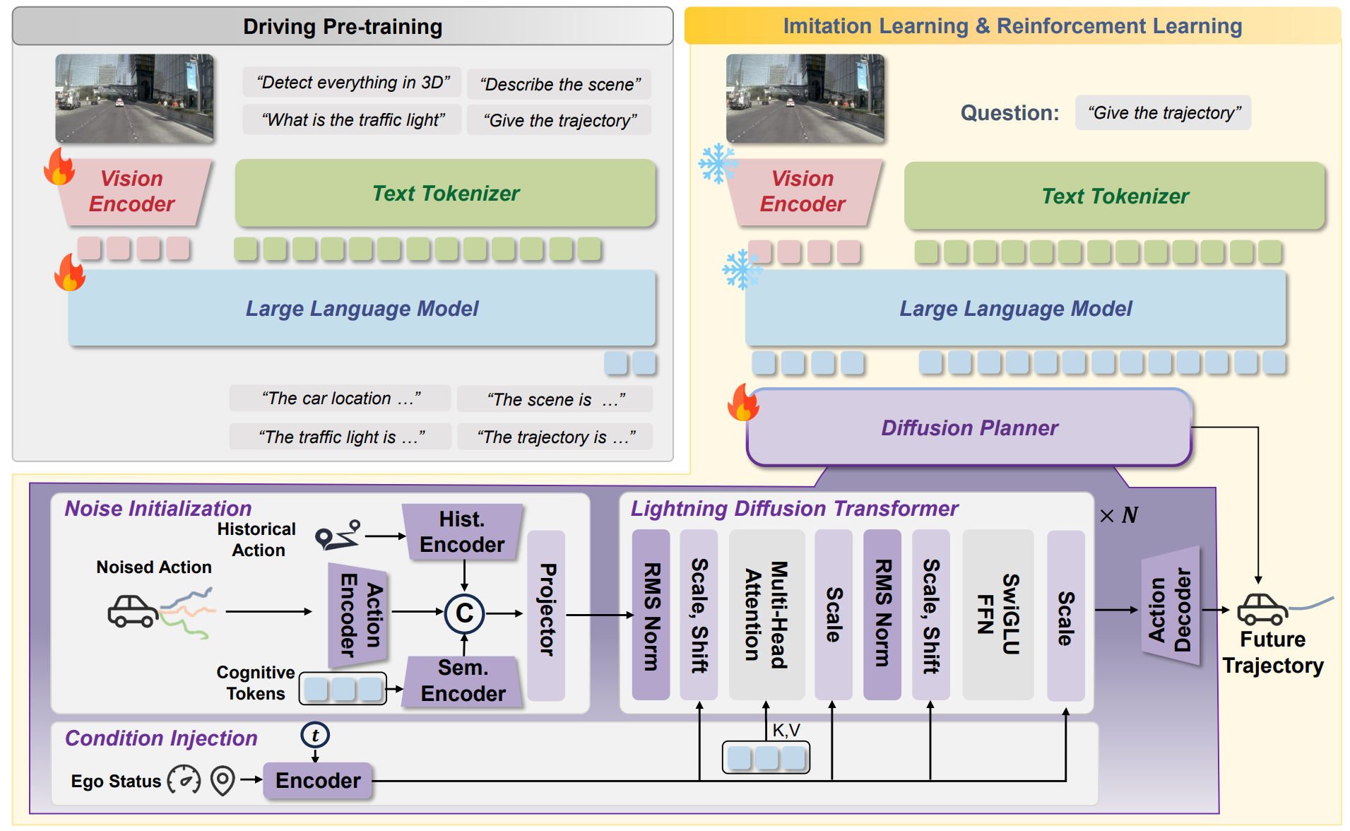 ReCogDrive System Overview