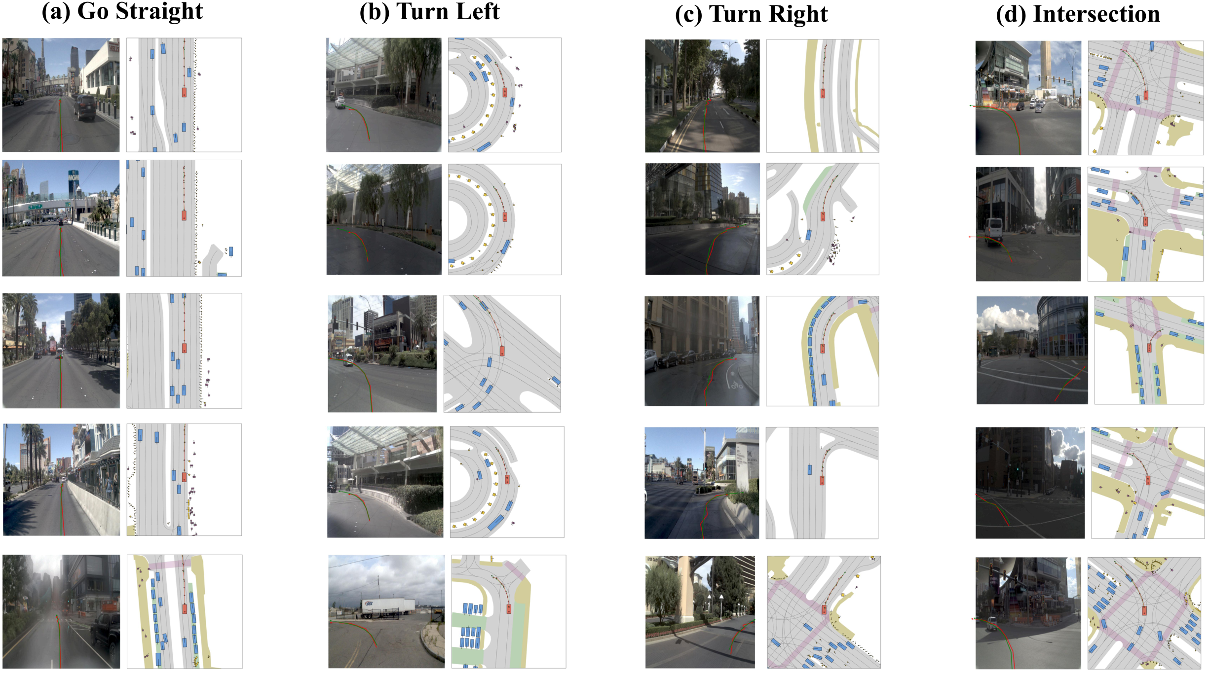 Closed-loop planning visualization on NAVSIM Navtest