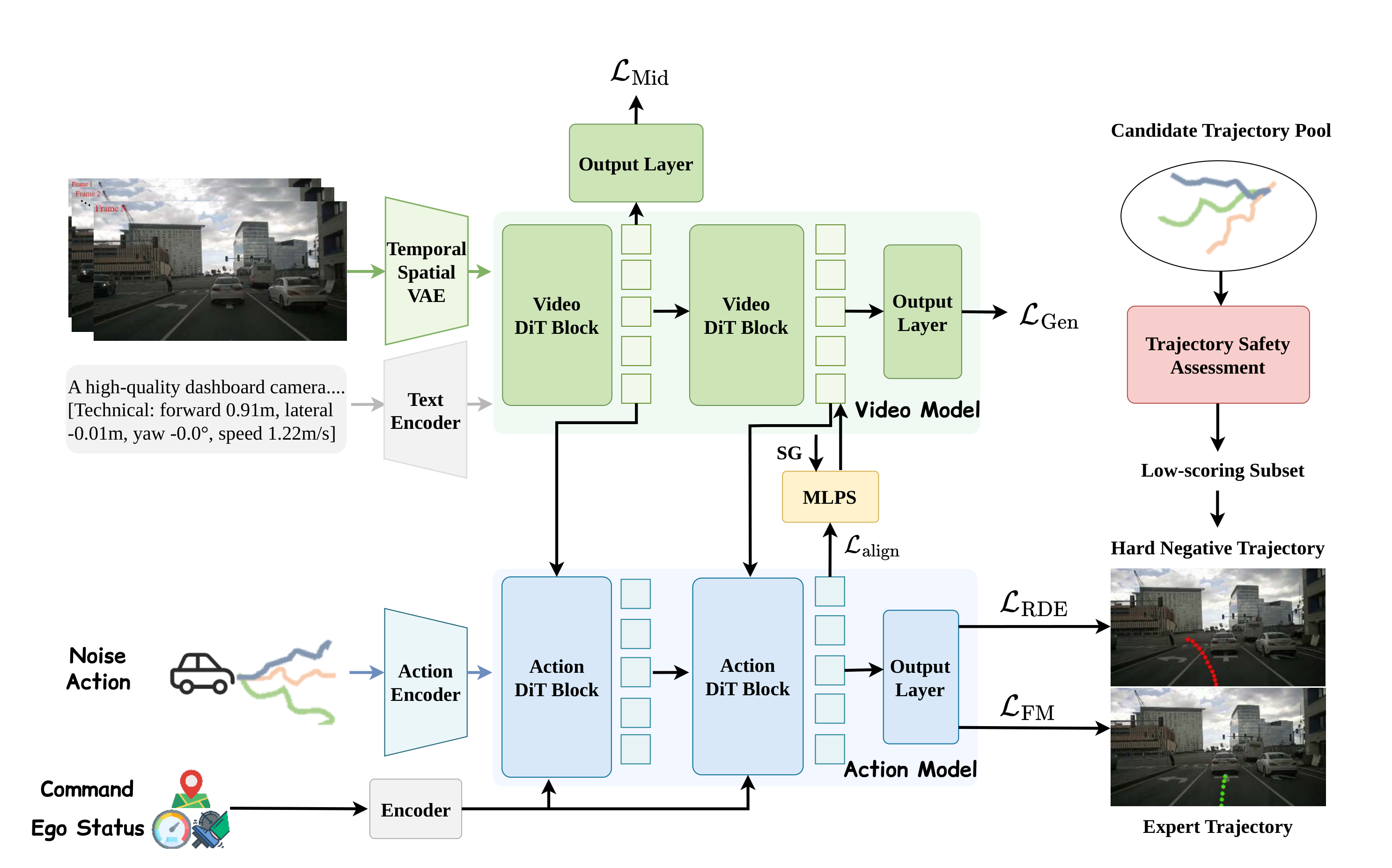 ReWorld framework overview