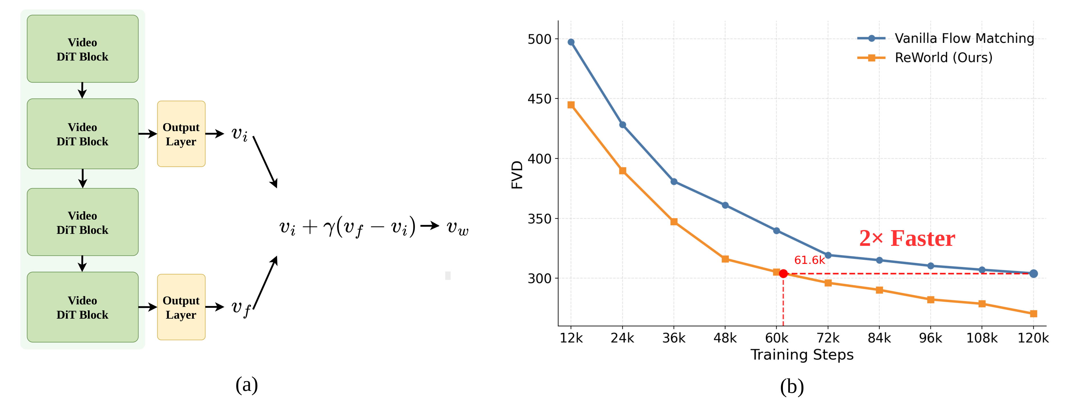 Self-guided sampling and convergence speedup