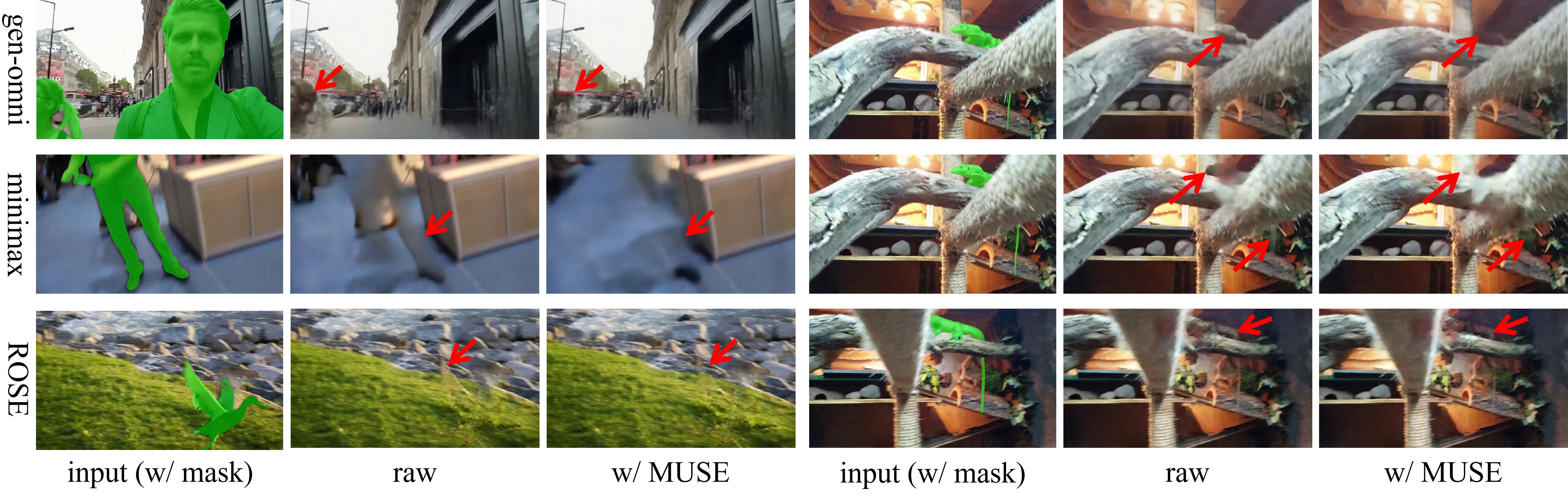 MUSE for existing methods