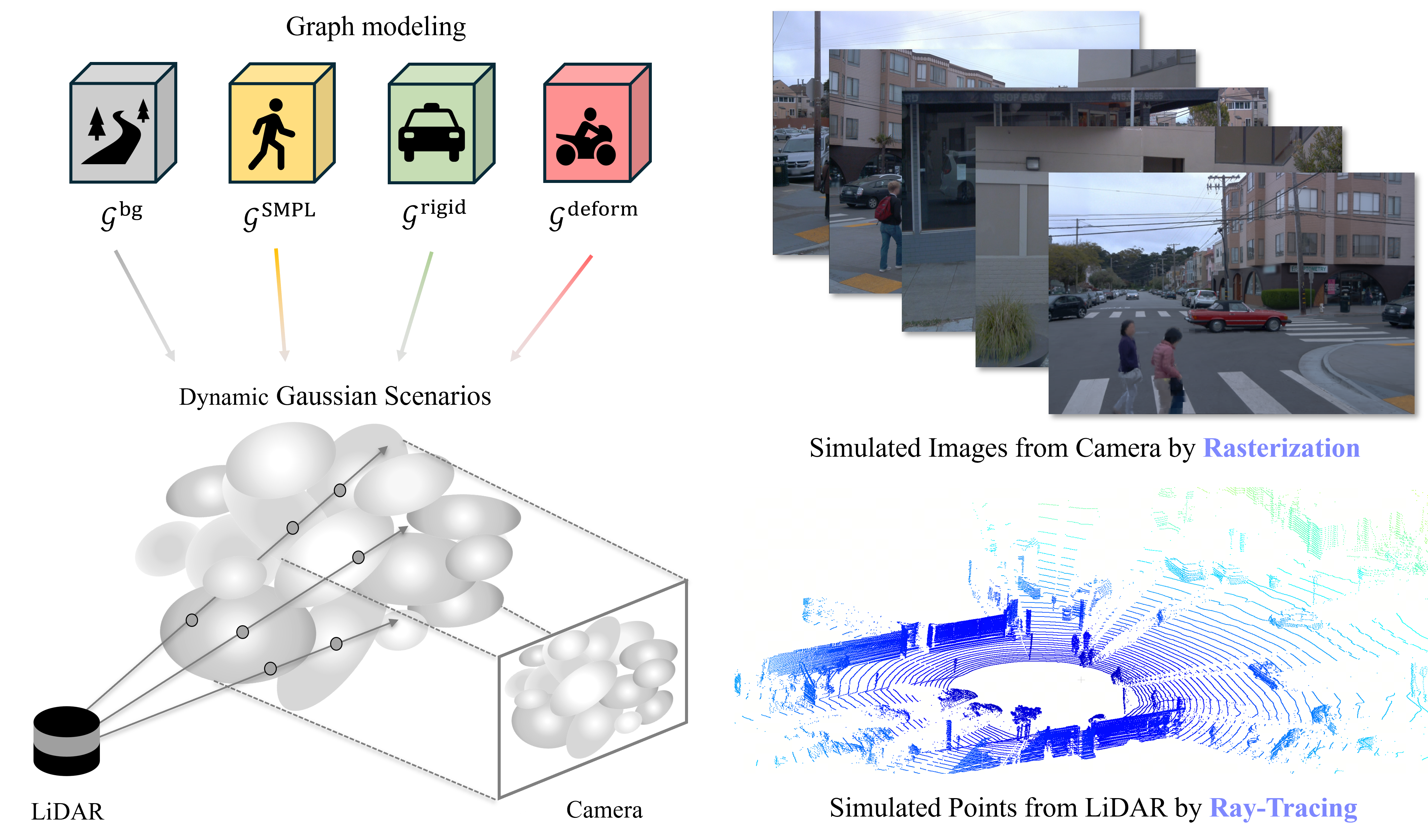Framework Overview