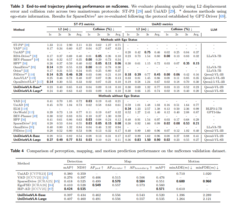nuScenes open-loop results